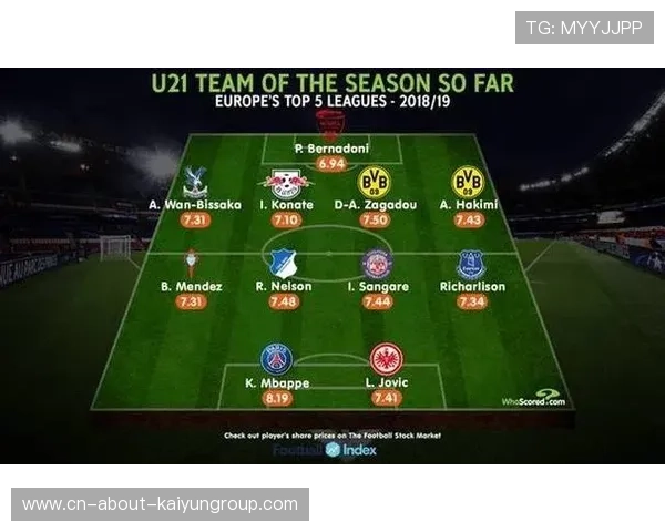 五大联赛赛季最佳阵容球员争夺战,五大联赛最强阵容 五大联赛赛季最佳阵容球员争夺战,五大联赛最强阵容