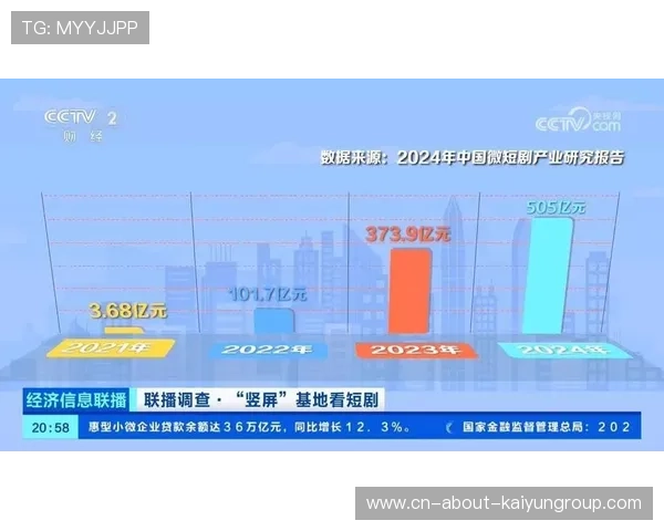 市场规模扩张资本涌入