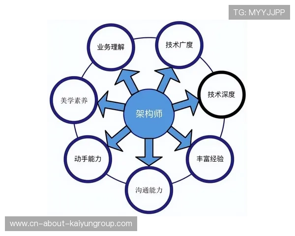 职业俱乐部的决策架构优化方案研究