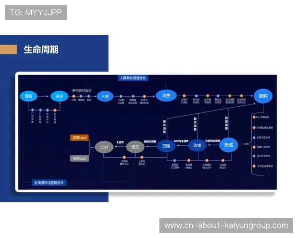 世界游泳俱乐部会员运营与留存率提升技巧，国际游泳俱乐部